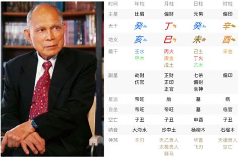 癸水男長相|癸水男八字命理分析